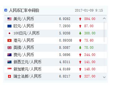 外汇开户流程全解析：让你轻松成为投资新手