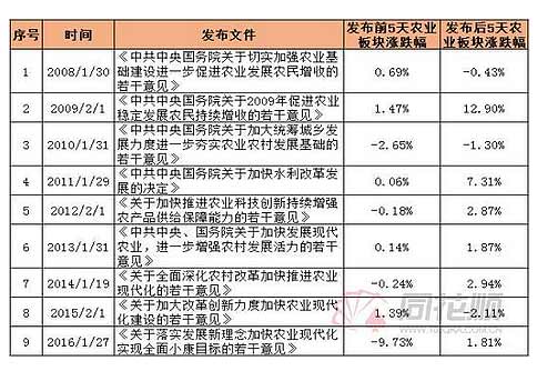 价格与需求量的关系图_人均粮食需求量(2)