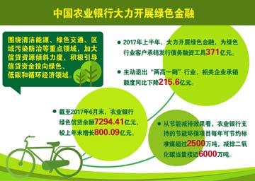 农业银行深入贯彻落实创新,协调,绿色,开放,共享的发展理念,积极践行