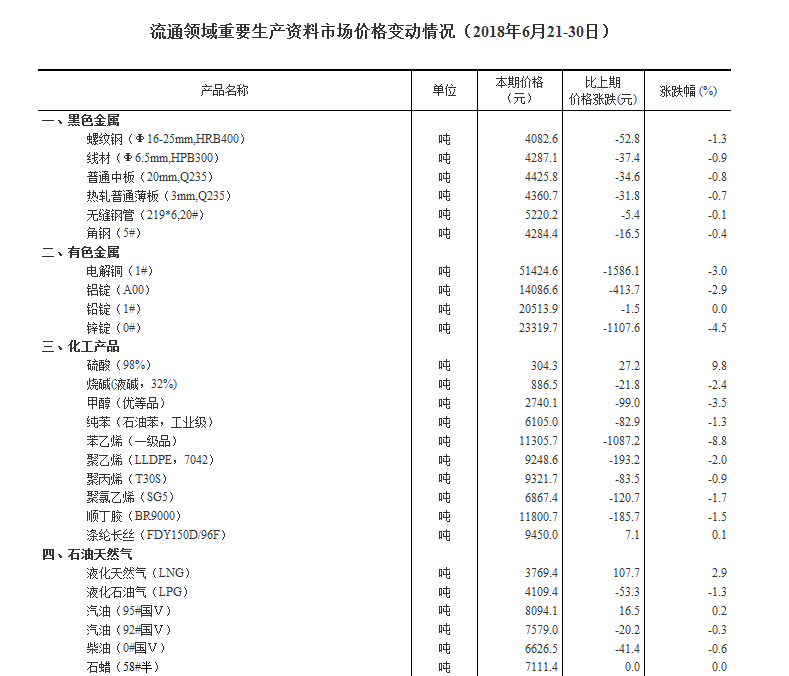 生产资料gdp_上周食用农产品、生产资料价格变化怎么样？一起来看看~