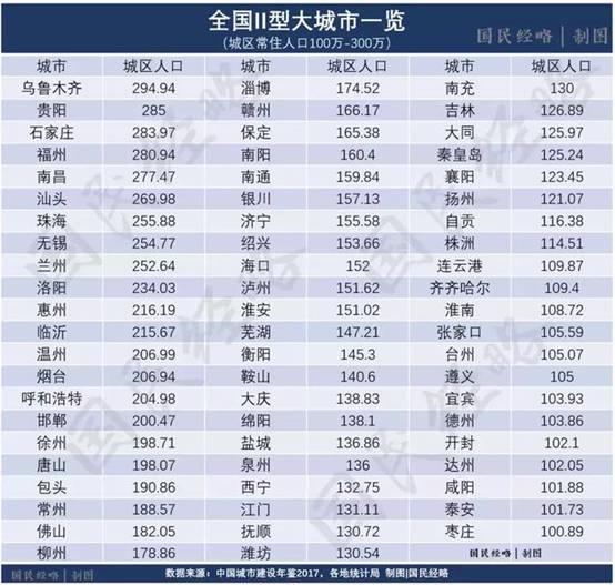 2019年南京城区人口_南京人口宾馆(3)