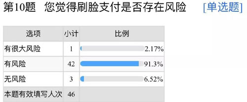 亚星游戏娱乐官网333刷脸支付安全吗？最全解析来了！(图3)