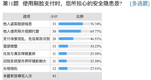 亚星游戏娱乐官网333刷脸支付安全吗？最全解析来了！(图4)