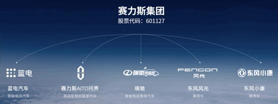 赛力斯产品矩阵