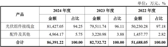 2025-05-07_162644主营业务收入构成