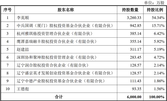 2025-06-04_145244顺义科技