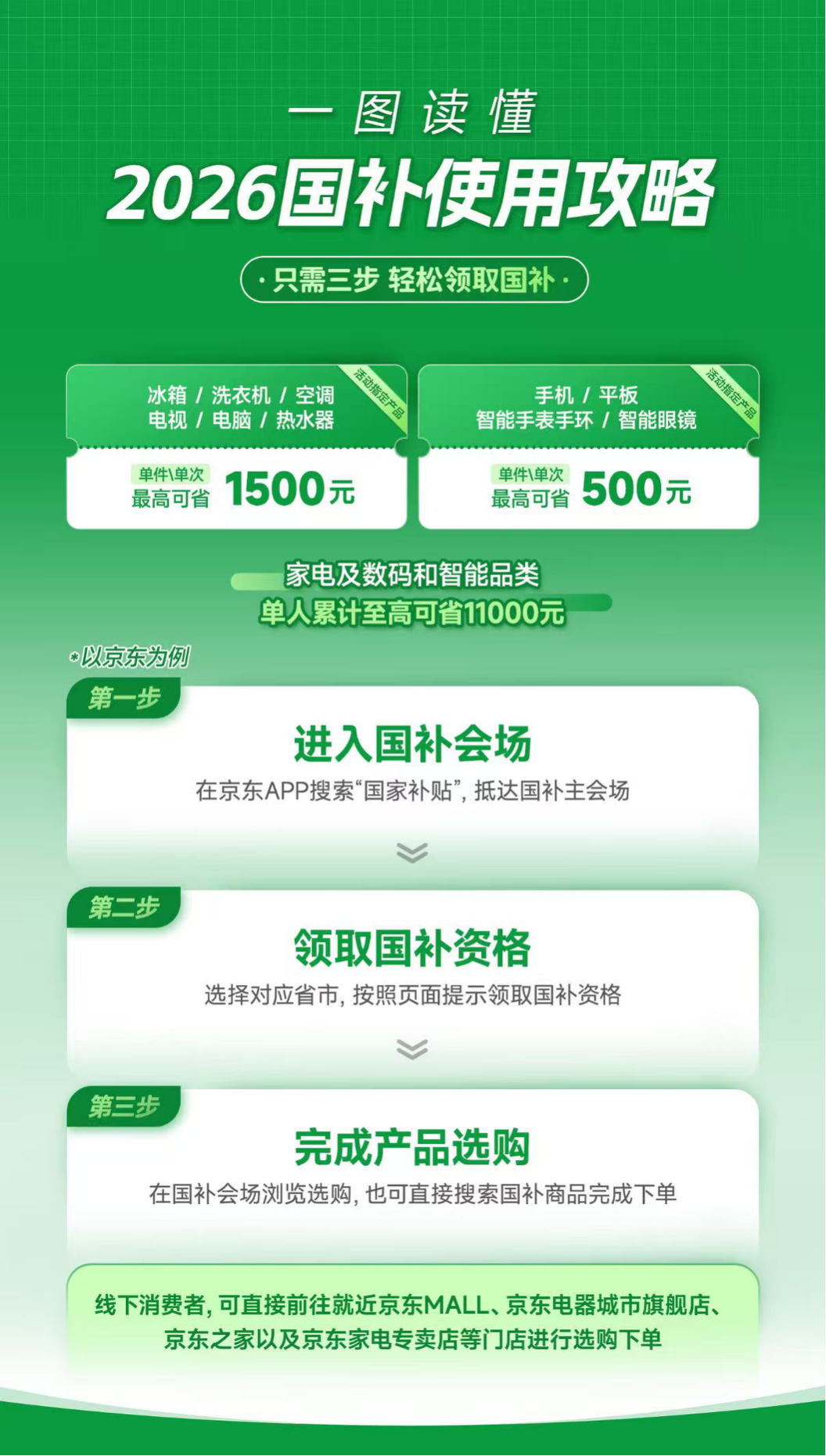 2026年国家补贴来了！一图读懂国补领取攻略！-经济参考网_ 新华社《经济参考报》官方网站