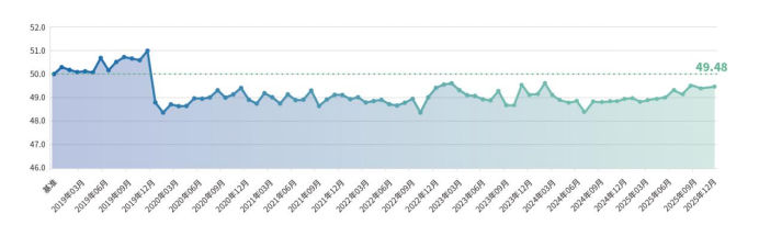 ManBetX万博体育网页版|城人电影7k|新华指数｜2025年12月普惠金融-