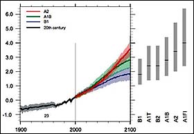 未来人口管理_北京未来15年规划草案 人口控制在2300万左右(3)