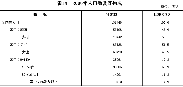 水富县第一中学_水富县人口统计公报
