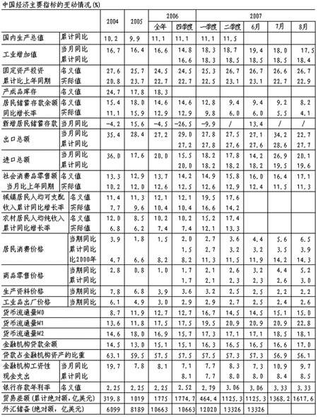 宏观经济分析报告_12月份国内外宏观经济分析报告(2)