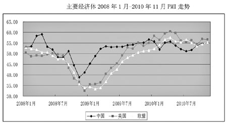 08经济_2008年美国经济概况回顾-基金评论 Phillip Securities HK Ltd