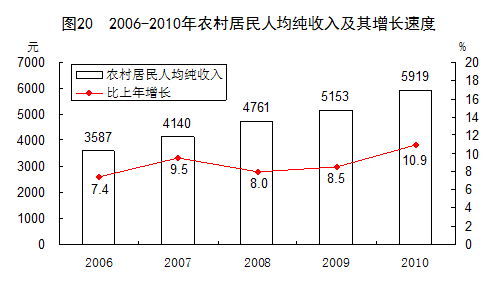 农村人口测算_农村房子图片(2)