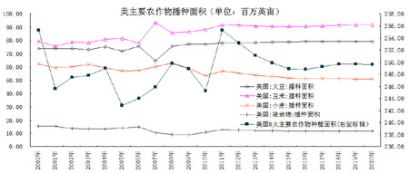 中国人口增长趋势图_全球人口发展趋势