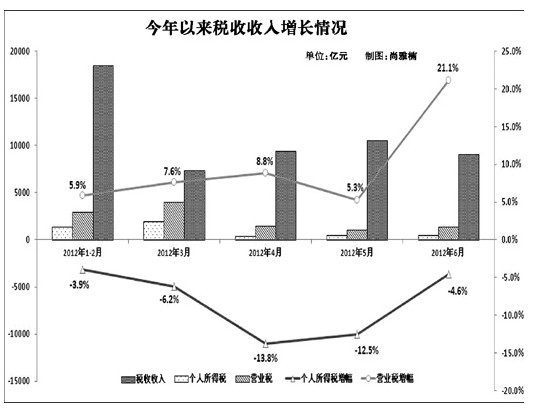 gdp增长说明(3)