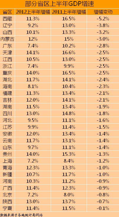 中国各大省份的gdp_中国最富的5个省份 你家乡上榜了吗(3)