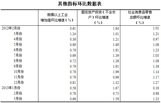 比亚迪工资公式_全年人均工资公式