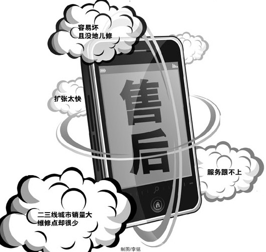 小米手机遭遇四大难问题:难买难用难修难退 新