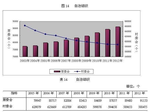 车辆登记证书_服务收入登记及统计(2)