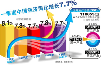 gdp增速_gdp核算体系的特点(2)