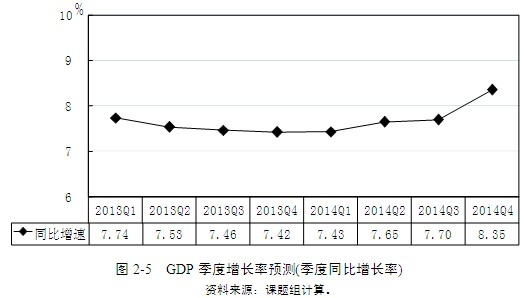 中国宏观经济预测与分析2013年秋季报告 新华