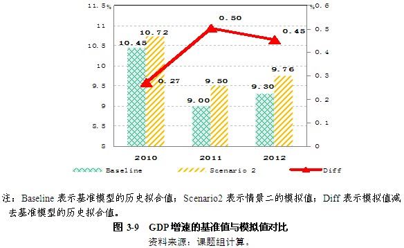 寿光税收高而GDP低(2)