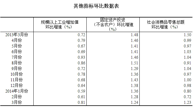 国民经济行业分类标准_表 1 国民经济行业分类. (来源:国民经济行业分类标准 GB/T4754-...