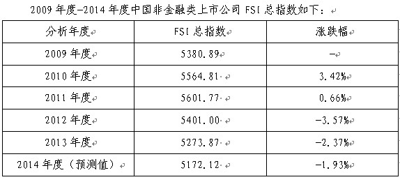 中国gdp增长率走势图_中国历年gdp增长率图(3)