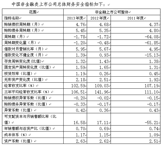 gdp相当于公司哪个财务指标_公司logo设计