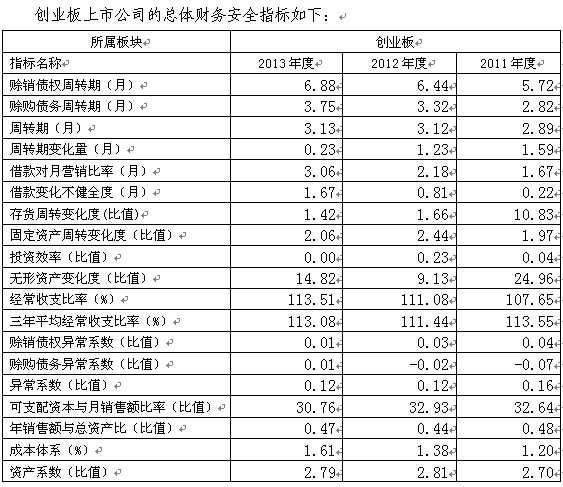 中国非金融类上市公司财务安全评估报告(2014