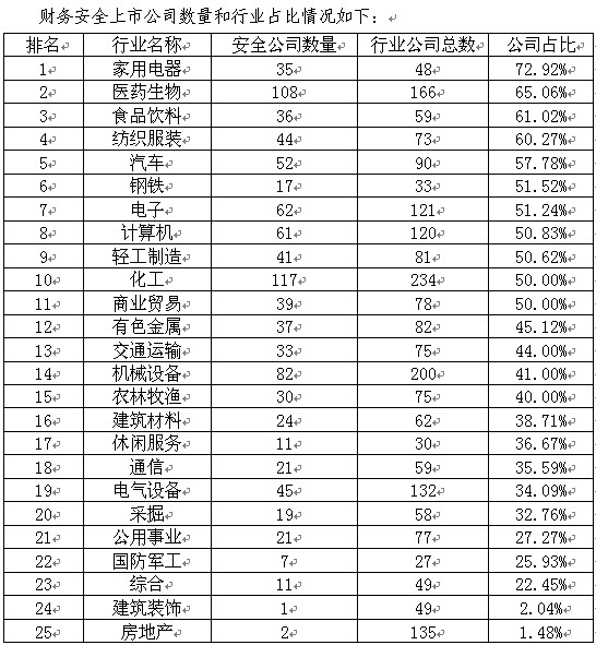 【上市公司2013-2015财务报告】