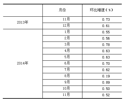 国民经济行业分类标准_表 1 国民经济行业分类. (来源:国民经济行业分类标准 GB/T4754-...(2)