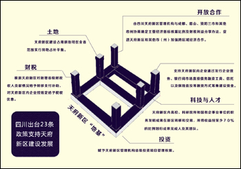 2025天府新区GDP_天府新区规划图高清(2)