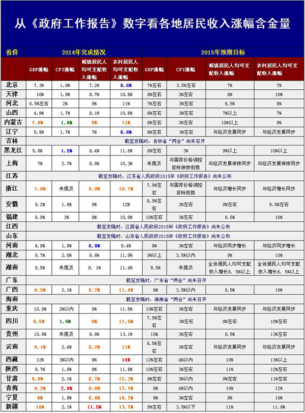 新疆GDP预测(2)