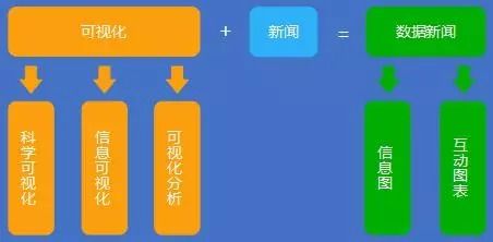 读图时代如何做好数据新闻？(图2)