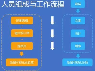 读图时代如何做好数据新闻？(图7)