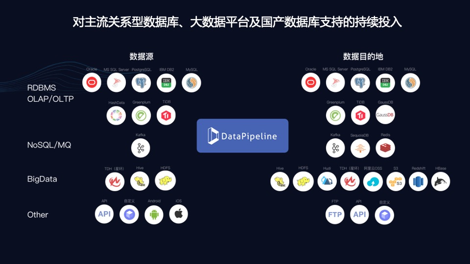 DataPipeline正式成为信创工委会会员单位!致力于为世界级用户提供更优质产品和服务